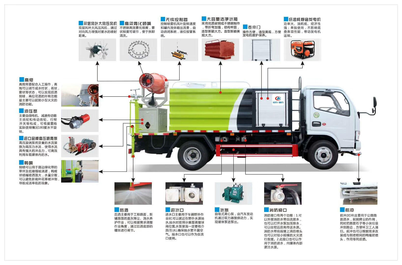 藍(lán)牌多功能抑塵車